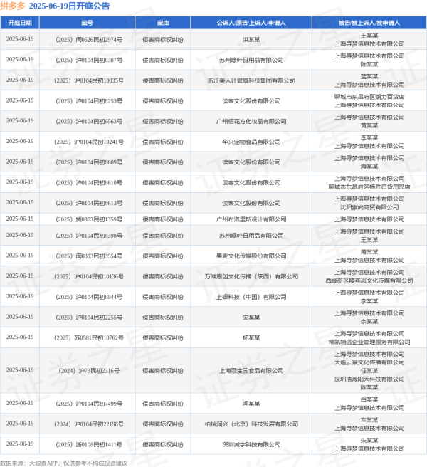 牛博 拼多多作为被告/被上诉人的21起涉及侵害商标权纠纷的诉讼将于2025年6月19日开庭