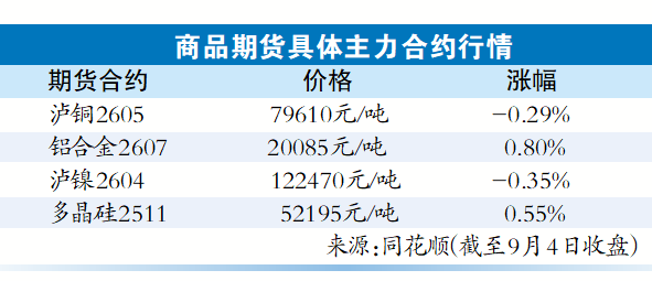 聚点股 有色金属强势上涨 多家机构表示“工业金属品种铜铝未来可期”